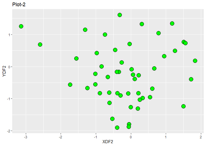 在R语言中结合来自不同数据框架的两张ggplot2图