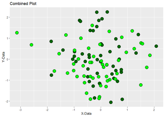 在R语言中结合来自不同数据框架的两张ggplot2图