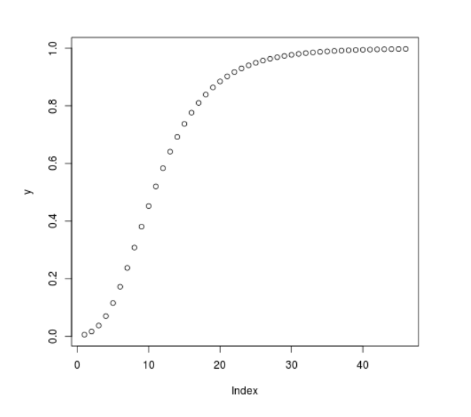 在R语言编程中计算Cauchy Quantile函数的值 - qcauchy函数