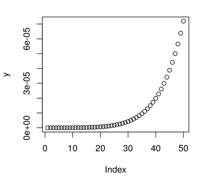 在R语言编程中计算负二项式量化函数的值 - qnbinom函数