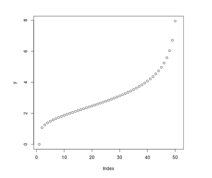 在R编程中计算泊松量化函数的值--qpois函数