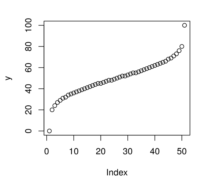 在R编程中计算均匀分布上的量化函数值 - qunif函数