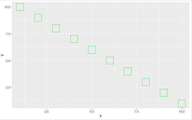 在R语言的ggplot2中控制点的边界厚度