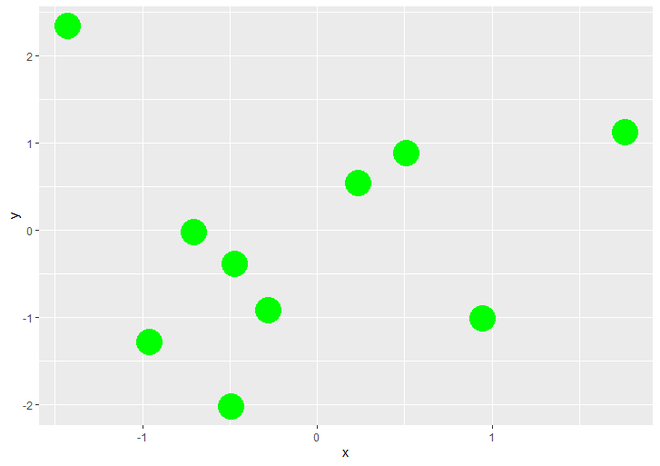 在R语言中控制ggplot2散点图的点边界厚度