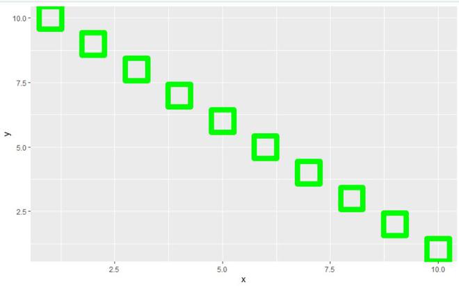 在R语言的ggplot2中控制点的边界厚度