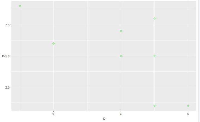 在R语言的ggplot2中控制点的边界厚度
