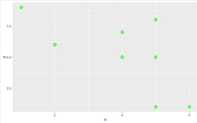 在R语言的ggplot2中控制点的边界厚度