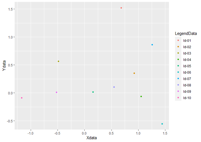 在R语言中控制ggplot2图例项目的大小
