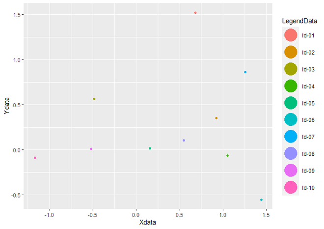 在R语言中控制ggplot2图例项目的大小