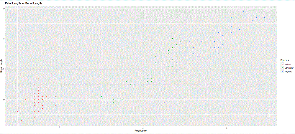 在R中用Plotly创建交互式ggplot2图形