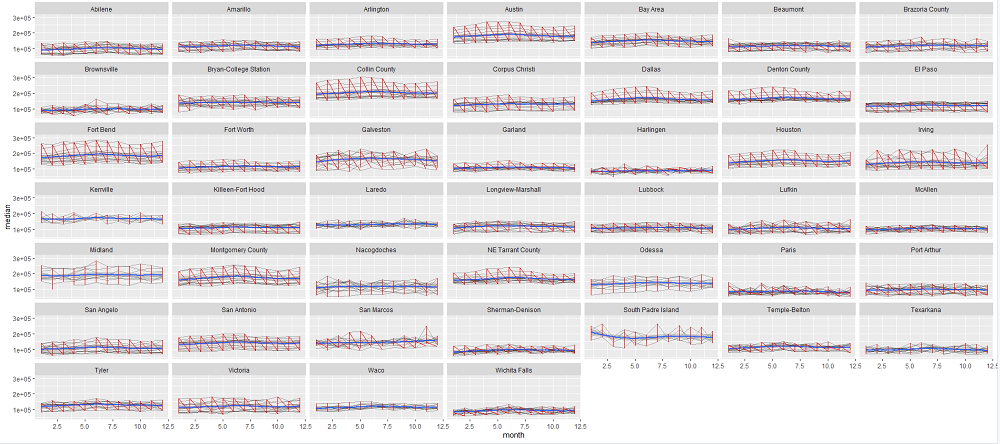 在R中用Plotly创建交互式ggplot2图形