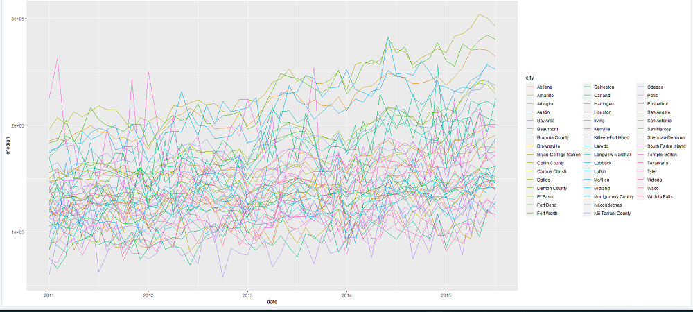 在R中用Plotly创建交互式ggplot2图形