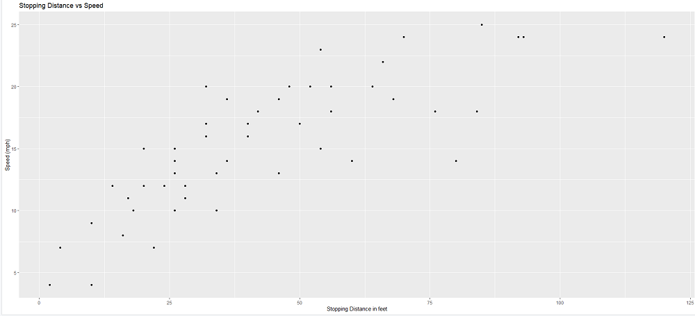 在R中用Plotly创建交互式ggplot2图形