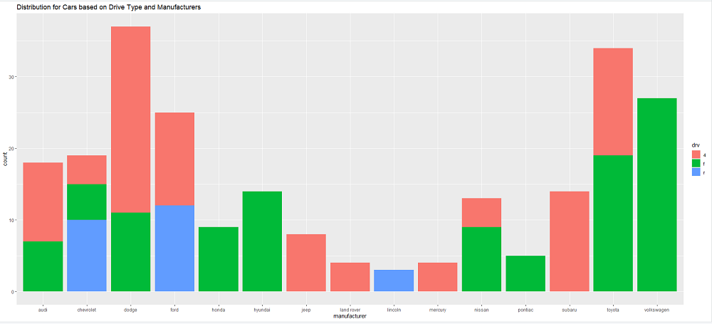 在R中用Plotly创建交互式ggplot2图形