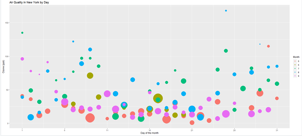 在R中用Plotly创建交互式ggplot2图形