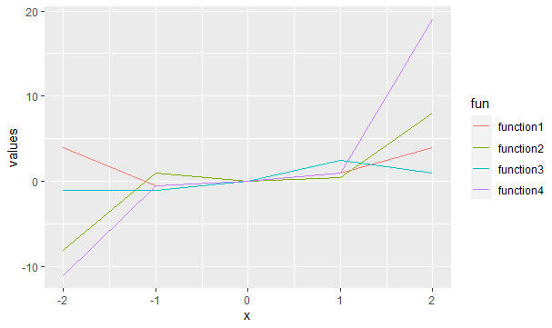 在R语言的ggplot2绘图中创建图例