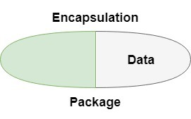 Golang中的封装 Golang中的封装