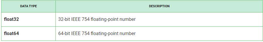 Golang教程 - 学习Go编程语言