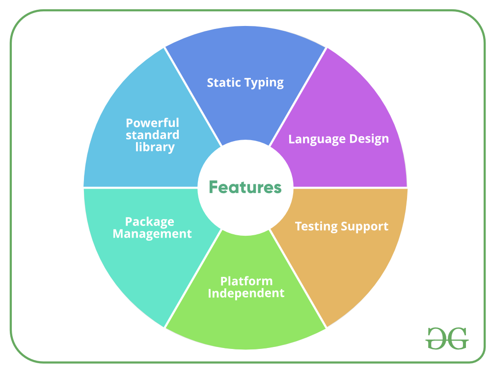 Golang教程 - 学习Go编程语言