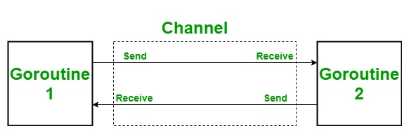 Golang教程 - 学习Go编程语言