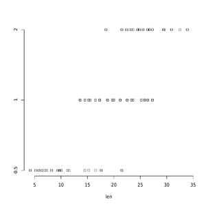 在R中使用ggplot2创建多个饼图