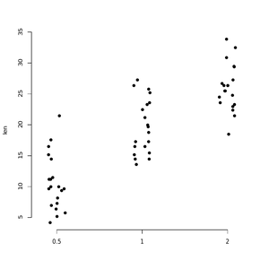 在R中使用ggplot2创建多个饼图