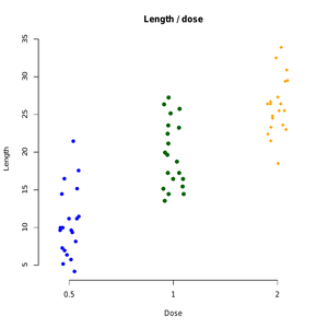 在R中使用ggplot2创建多个饼图