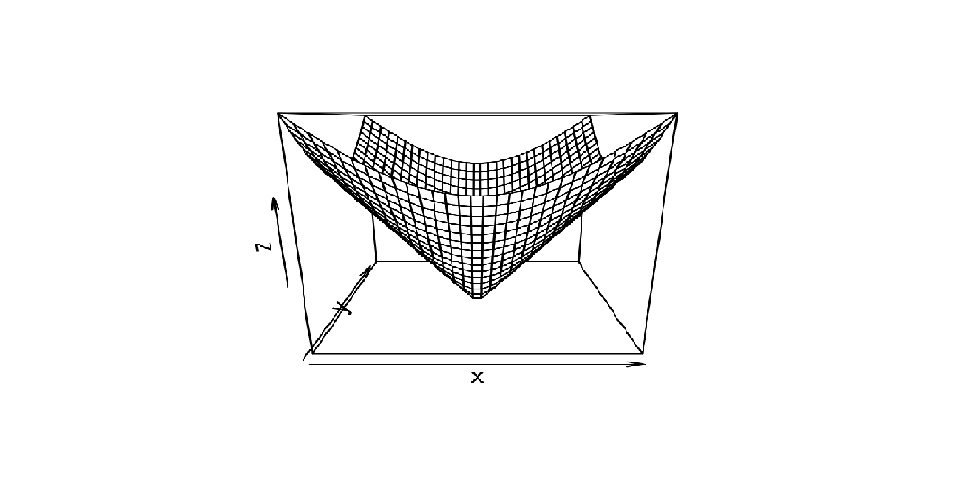 在R语言编程中创建3D图 - persp函数