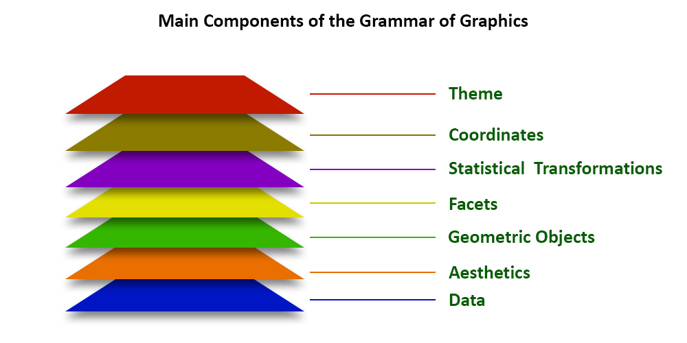 用R和ggplot2实现数据可视化