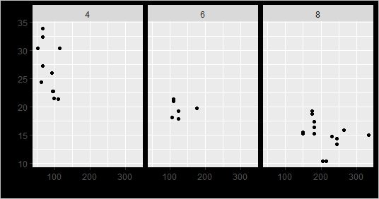 用R和ggplot2实现数据可视化