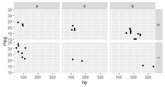 用R和ggplot2实现数据可视化