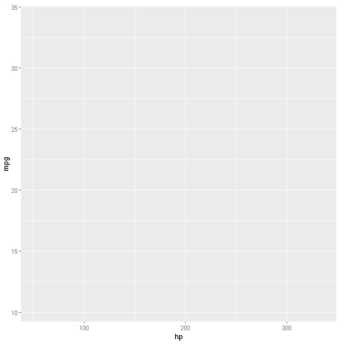 用R和ggplot2实现数据可视化