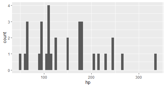 用R和ggplot2实现数据可视化