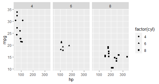 用R和ggplot2实现数据可视化