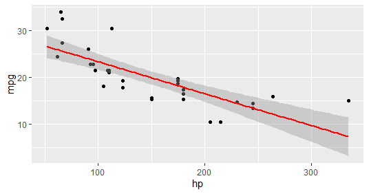 用R和ggplot2实现数据可视化