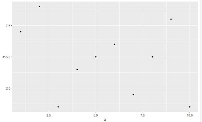 在R中的ggplot2轴上只显示整数值
