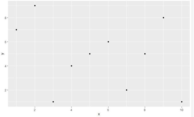 在R中的ggplot2轴上只显示整数值