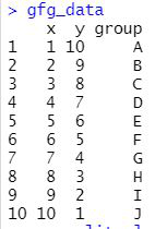 在R语言中划分ggplot2绘图的图例