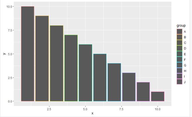 在R语言中划分ggplot2绘图的图例