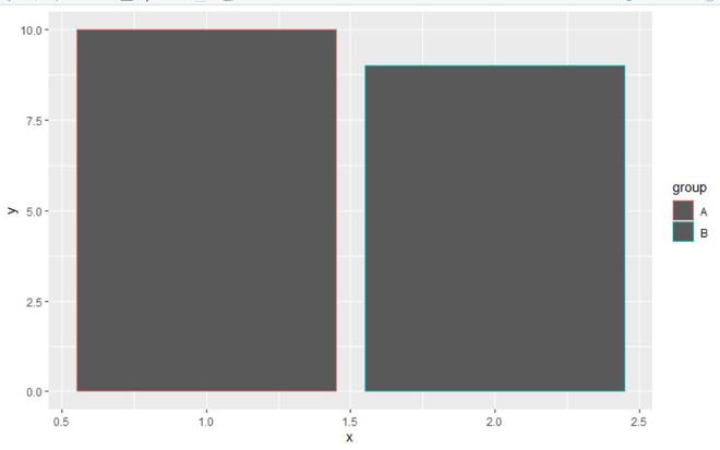 在R语言中划分ggplot2绘图的图例