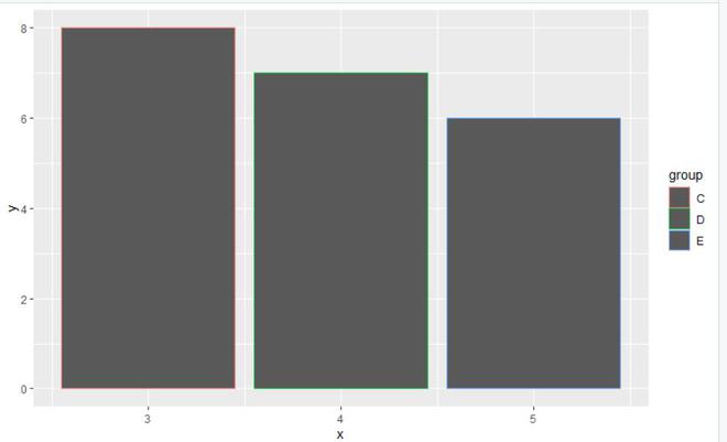 在R语言中划分ggplot2绘图的图例