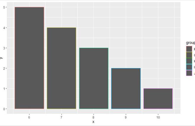 在R语言中划分ggplot2绘图的图例
