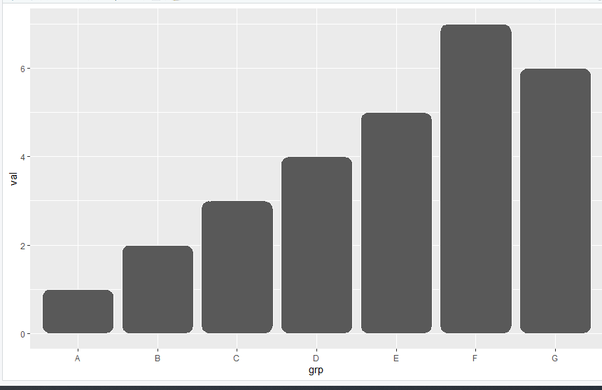 在R语言中绘制带圆角的ggplot2条形图