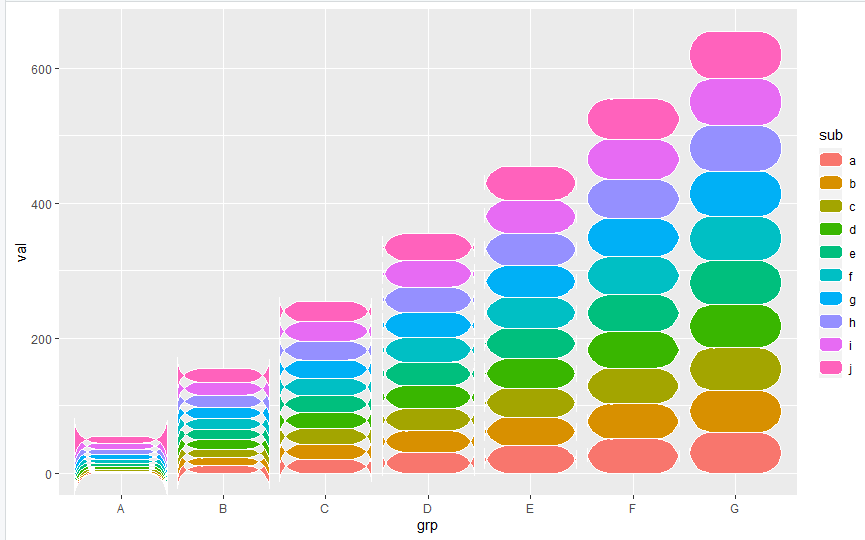 在R语言中绘制带圆角的ggplot2条形图