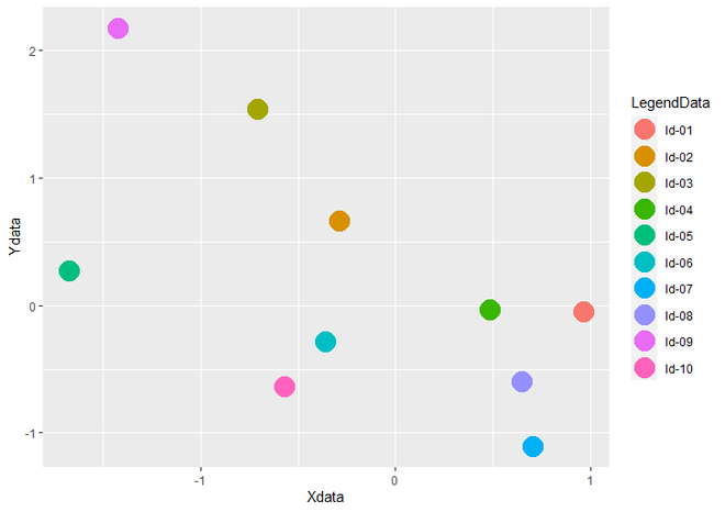 在R中绘制没有图例的ggplot2图例