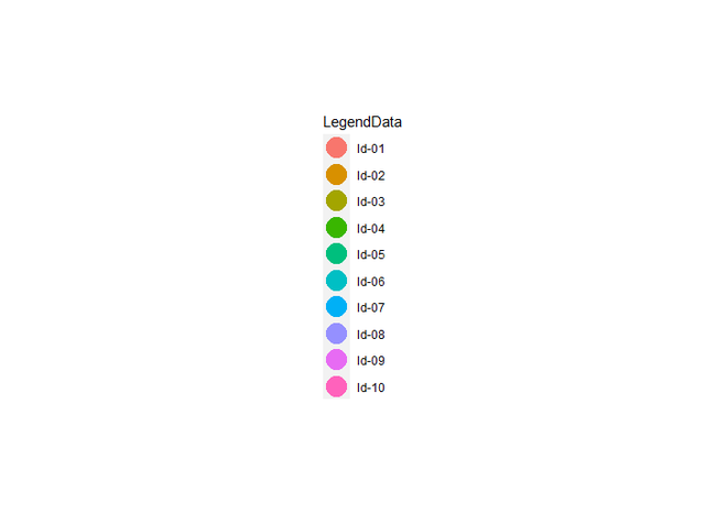 在R中绘制没有图例的ggplot2图例