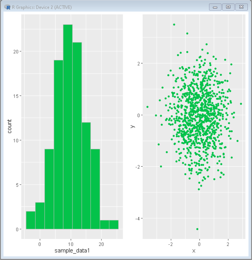 并排绘制多张ggplot2图