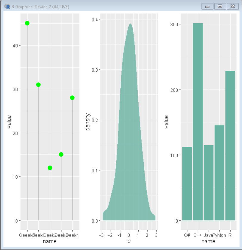 并排绘制多张ggplot2图