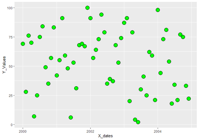 在R语言中绘制ggplot2图的非平衡网格