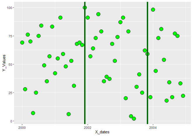 在R语言中绘制ggplot2图的非平衡网格